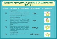 Стенд "Вязание спицами. Условные обозначения. Часть 1" - fgospostavki.ru - Тольятти