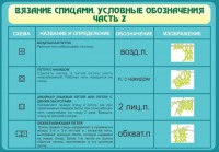Стенд "Вязание спицами. Условные обозначения. Часть 2" - fgospostavki.ru - Тольятти