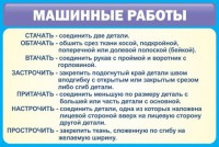 Стенд "Машинные работы" - fgospostavki.ru - Тольятти
