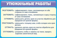Стенд "Утюжильные работы" - fgospostavki.ru - Тольятти