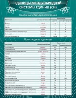 Стенд "Единицы международной системы СИ" - fgospostavki.ru - Тольятти