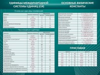 Стенд "Основные единицы величин" - fgospostavki.ru - Тольятти