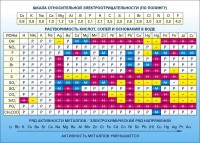 Стенд "Растворимость кислот, солей и оснований в воде (подробная)" - fgospostavki.ru - Тольятти