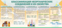Стенд "Классификация неорганических соединений и их свойства" - fgospostavki.ru - Тольятти