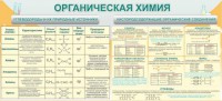 Стенд "Органическая химия" - fgospostavki.ru - Тольятти