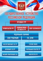 Стенд "Государственное устройство Российской Федерации" Вариант 1 - fgospostavki.ru - Тольятти