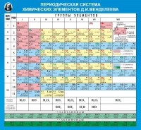 Стенд "Периодическая система химических элементов Д.И. Менделеева" - fgospostavki.ru - Тольятти