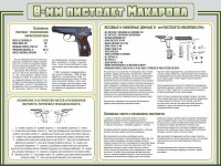 Стенд "Пистолет Макарова" - fgospostavki.ru - Тольятти