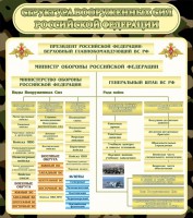 Стенд "Структура вооруженных сил РФ" - fgospostavki.ru - Тольятти