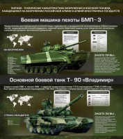 Стенд "Тактико-технические характеристики вооружения и военной техники" - fgospostavki.ru - Тольятти