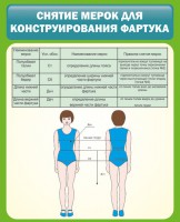 Стенд "Снятие мерок для конструирования фартука" - fgospostavki.ru - Тольятти