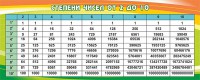 Стенд "Степени чисел от 2 до 10" - fgospostavki.ru - Тольятти