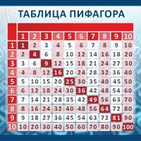 Стенд "Таблица Пифагора" Вариант 1 - fgospostavki.ru - Тольятти