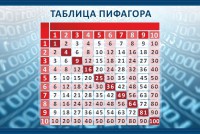 Стенд "Таблица Пифагора" Вариант 2 - fgospostavki.ru - Тольятти