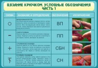 Стенд "Вязание крючком. Условные обозначения. Часть 1" - fgospostavki.ru - Тольятти