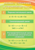 Стенд "Законы сложения и умножения чисел" - fgospostavki.ru - Тольятти
