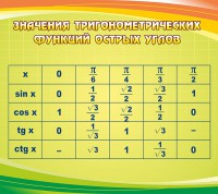 Стенд "Значения тригонометрических функций острых углов" - fgospostavki.ru - Тольятти