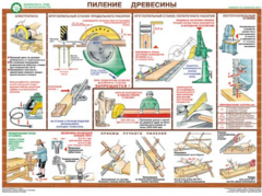 Комплект плакатов "Безопасность труда при деревообработке" - fgospostavki.ru - Тольятти