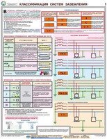 Комплект плакатов "Заземление и защитные меры электробезопасности (при напряжении до 1000 В)" - fgospostavki.ru - Тольятти