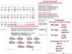 Опорные таблицы по русскому языку 1 класс - fgospostavki.ru - Тольятти