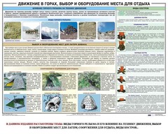 Комплект плакатов "Горная подготовка" - fgospostavki.ru - Тольятти