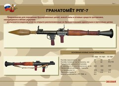 Комплект плакатов "Гранатомёт РПГ-7. Устройство гранатомёта. Обращение с ним" - fgospostavki.ru - Тольятти