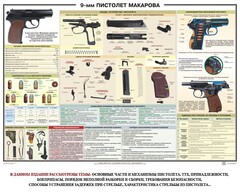 Плакат "9-мм пистолет Макарова" - fgospostavki.ru - Тольятти