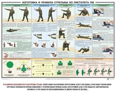 Плакат "Приемы и правила стрельбы из ПМ" - fgospostavki.ru - Тольятти