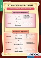 Комплект таблиц. Литература 5 класс. - fgospostavki.ru - Тольятти