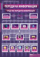 Комплект таблиц. Информатика и ИКТ 5-7 классы. - fgospostavki.ru - Тольятти