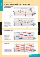 Комплект таблиц. Физика. Постоянный ток. - fgospostavki.ru - Тольятти