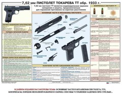 Плакат "7,62-мм пистолет Токарева ТТ обр. 1933 г." - fgospostavki.ru - Тольятти