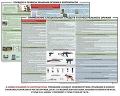 Комплект плакатов "Правила применения и сохранности оружия и спецсредств" - fgospostavki.ru - Тольятти