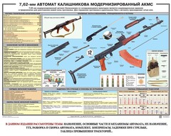 Плакат "7,62-мм автомат Калашникова АКМС" - fgospostavki.ru - Тольятти