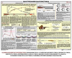Плакат "Внутренняя баллистика" - fgospostavki.ru - Тольятти