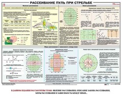 Плакат "Рассеивание пуль при стрельбе" - fgospostavki.ru - Тольятти