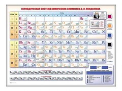 Электронно-справочная информационная таблица "Периодическая система химических элементов Д.И. Менделеева" - fgospostavki.ru - Тольятти