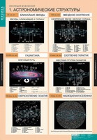 Комплект таблиц. Физика. Эволюция вселенной. - fgospostavki.ru - Тольятти