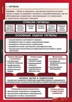 Комплект таблиц. ОБЖ. Гигиена. - fgospostavki.ru - Тольятти