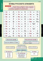 Комплект таблиц. Русский язык. Обучение грамоте 2 класс. - fgospostavki.ru - Тольятти