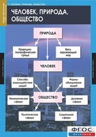 Комплект таблиц. Обществознание 8-9 классы. - fgospostavki.ru - Тольятти