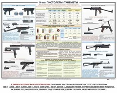 Плакат "9-мм пистолеты-пулеметы" - fgospostavki.ru - Тольятти