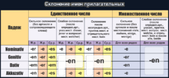 Стенд "Склонение имен прилагательных" - fgospostavki.ru - Тольятти