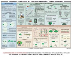Плакат "Правила стрельбы из противотанковых гранатометов" - fgospostavki.ru - Тольятти