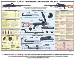 Плакат "7,62-мм пулеметы Калашникова ПКТ, ПКМ" - fgospostavki.ru - Тольятти