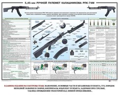 Плакат "5,45-мм ручной пулемет Калашникова РПК74" - fgospostavki.ru - Тольятти