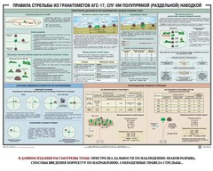 Плакат "Правила стрельбы из гранатометов АГС-17, СПГ-9 полупрямой (раздельной) наводкой" - fgospostavki.ru - Тольятти