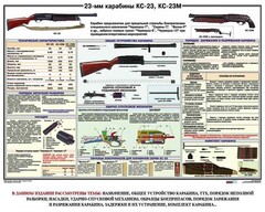 Плакат "23-мм карабины КС-23, КС-23М" - fgospostavki.ru - Тольятти