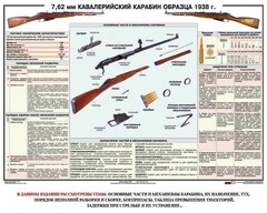 Плакат "7,62-мм кавалерийский карабин образца 1938 г." - fgospostavki.ru - Тольятти