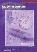 Интерактивные плакаты. Графики функций. Программно-методический комплекс - fgospostavki.ru - Тольятти